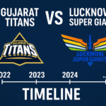 gujarat titans vs lucknow super giants timeline