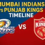 mumbai indians vs punjab kings timeline