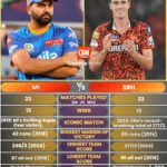 Team News, Playing XI, Pitch Report & Hyderabad Weather