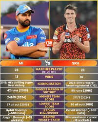 Team News, Playing XI, Pitch Report & Hyderabad Weather