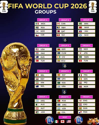 Qualified Nations Set for the World Cup 2026 Knockout Battles