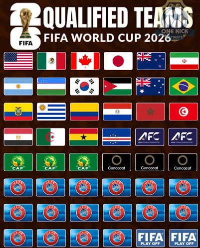 Qualified Nations Set for the World Cup 2026 Knockout Battles