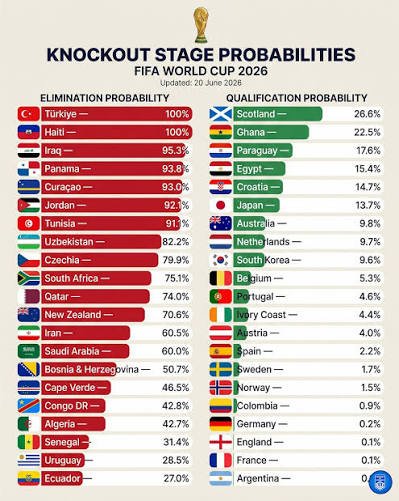 Qualified Nations Set for the World Cup 2026 Knockout Battles